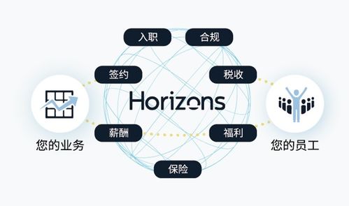 新視野數字科技與CDP集團攜手 加速未來工作方式轉型，重塑全球勞動力格局